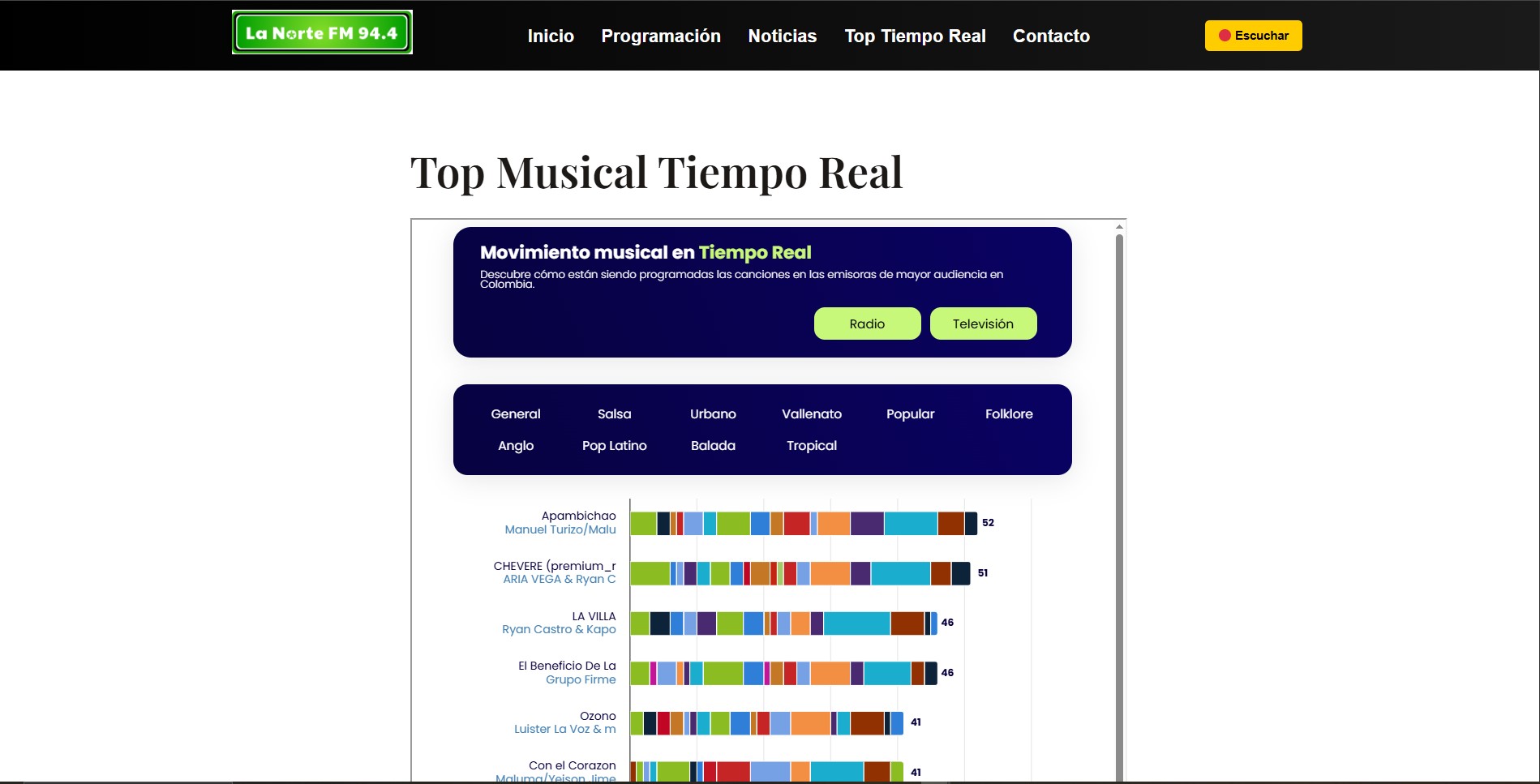 Fondo imagen tiempo real