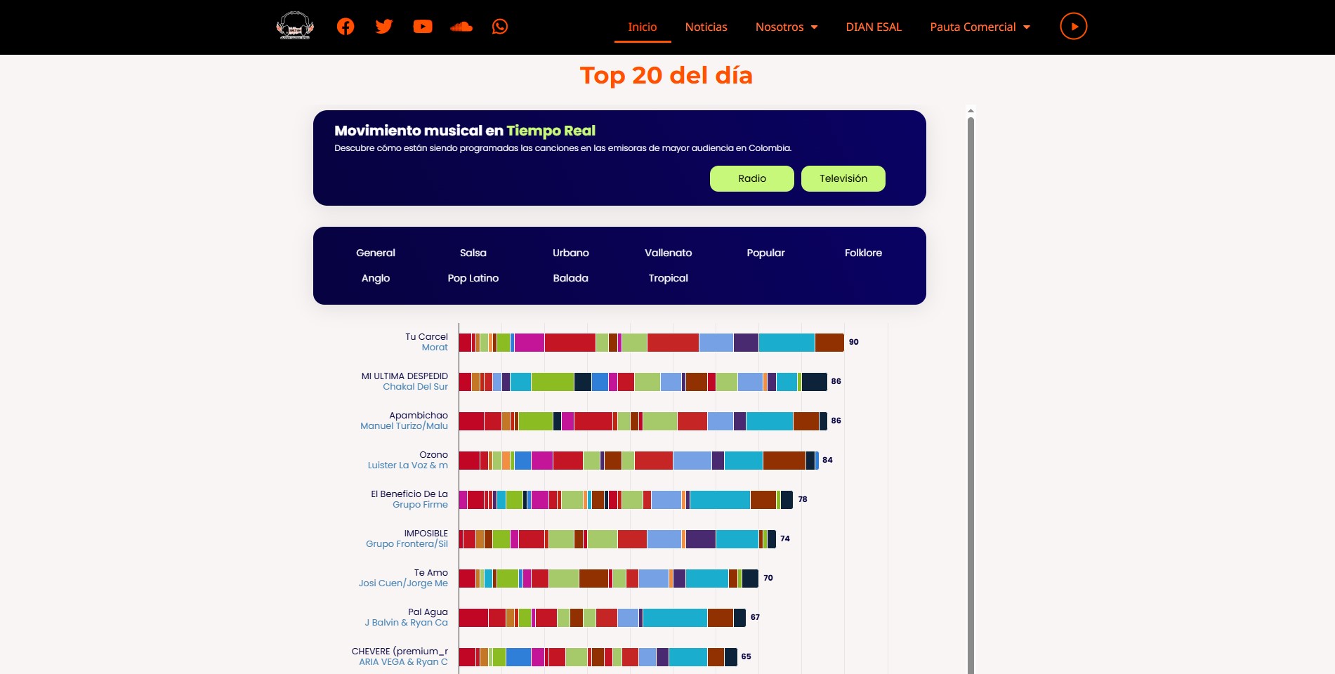 Juventud Stereo top 20